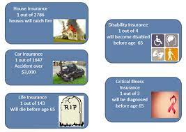 Wiest Insurance and Investment Management gambar png