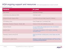 How to use e AQA to receive your outcomes     SlidePlayer