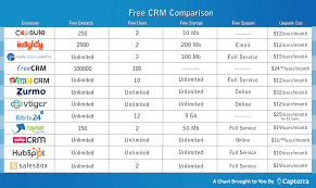 Crm Software Comparison Chart Template