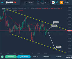 Simplefx Xauusd Chart Analysis October 15 2019 Simplefx Blog