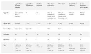 Where When And How To Preorder Your Iphone 7 And 7 Plus