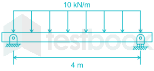 a simply supported beam of width 100 mm