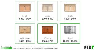 cost to install custom cabinets cost