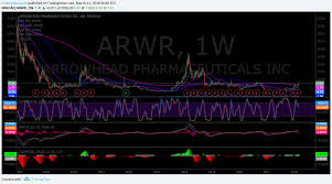 Swing Trading Report Sun Mar 11 Part A Arry Arwr