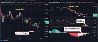 Bitcoin Eyes Minor Price Bounce After Hitting Two Week Low
