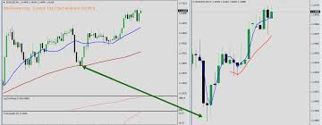 Tick Chart Trading Guide How To Set Up Custom Tick Chart