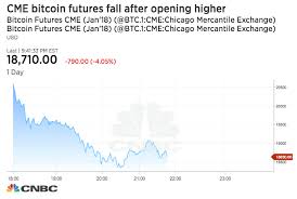 Btc Bitcoin Futures Stockaholics