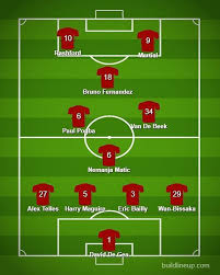 Teams aston villa manchester united played so far 43 matches. The Best Formation And Tactics For Manchester United During The 2020 21 Season