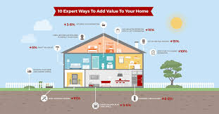 Add Value To Your Home
