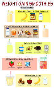 how to make a sugarless smoothie to