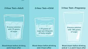 glucose tolerance test uses and