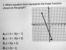 Linear Function Shown On The Graph