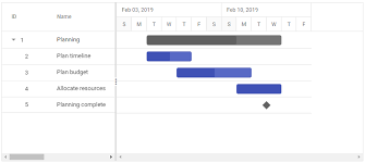 Overview Of Syncfusion React Gantt Chart Component