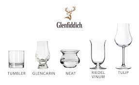 The Best Whisky Glass