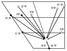 Standard German Phonology Wikipedia