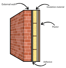 Internal Wall Insulation Rms Energy
