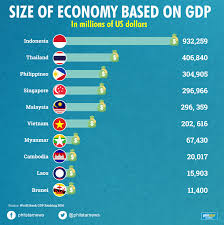 In Charts How The Philippines Fares In Southeast Asia