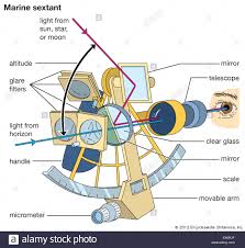 Navigation Marine Sextant Stock Photo 84972791 Alamy