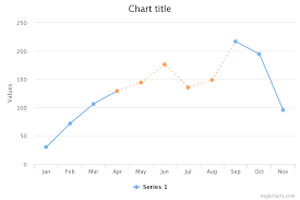 Highstock Change Particular Line Chart Series Colour