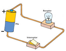 Resultado de imagen de circuito electrico escolar