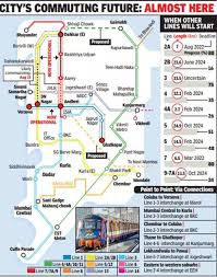 mumbai metro lines 2a 7 likely to be