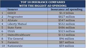 Top 10 Best Life Insurance Companies 2016 Youtube gambar png