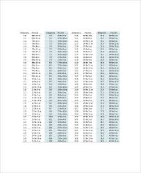 43 Comprehensive Weights Conversion Chart Kg To Stone