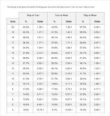 Sample Holdem Odds Chart 6 Documents In Pdf Word