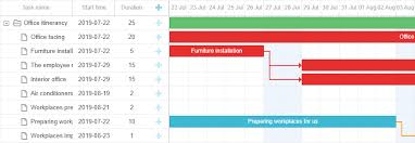 Using Dhtmlx Gantt Chart With Salesforce For Project