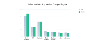 Time and money cost to create app. How Much Does It Cost To Develop A Custom Application App Development Cost Idap Blog