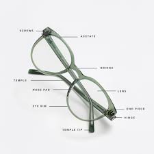 Parts Of Glasses A Glasses Anatomy