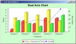 Jfreechart Dual Axis Demo 2 Dual Axis Chart Chart Java