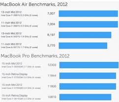 macbook air vs macbook pro difference