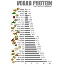 Vegan Protein Healthy Fitness Food Per 100g In Weight