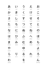 hiragana and katakana chart nihongo
