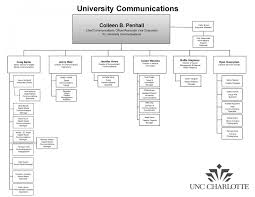 Our Team University Communications Unc Charlotte