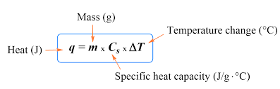 Heat Capacity And Specific Heat