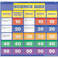 Science Class Quiz Gr 2 4 Pocket Chart Add Ons