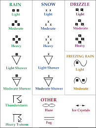 Most Commonly Used Weather Symbols Meteorology Snow