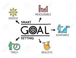 Smart Goal Setting Chart With Keywords And Icons Sketch