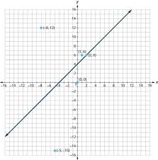 3 2 Graph Linear Inequalities In Two