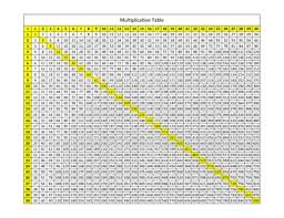 12 Info Multiplication Table 90x90 Hd Pdf Printable Download