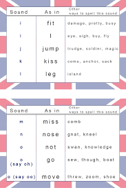 Phonetic Chart For English Pronunciation Learn English