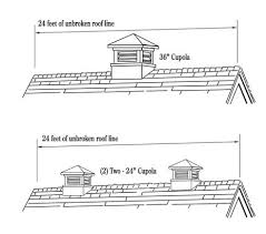 Cupola Chart Little Tip On Where To Place A Cupola On A