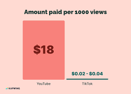 how much does tiktok pay creators in 2023
