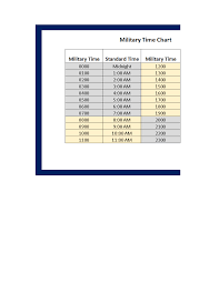 Military Time Chart Worksheet Template Templates At