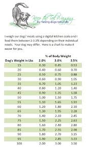 2 3 5 Feeding Chart Dog Food Supplements Raw Food