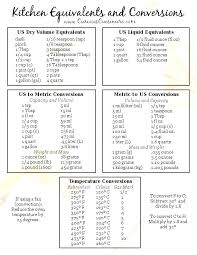 Math Conversions Chart Jasonkellyphoto Co