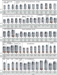 74 Matter Of Fact Saeco Bullet Molds Chart