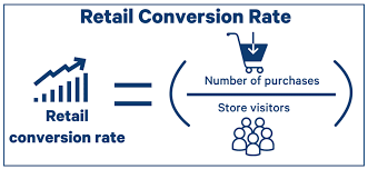 Measuring Retail Conversion Rate